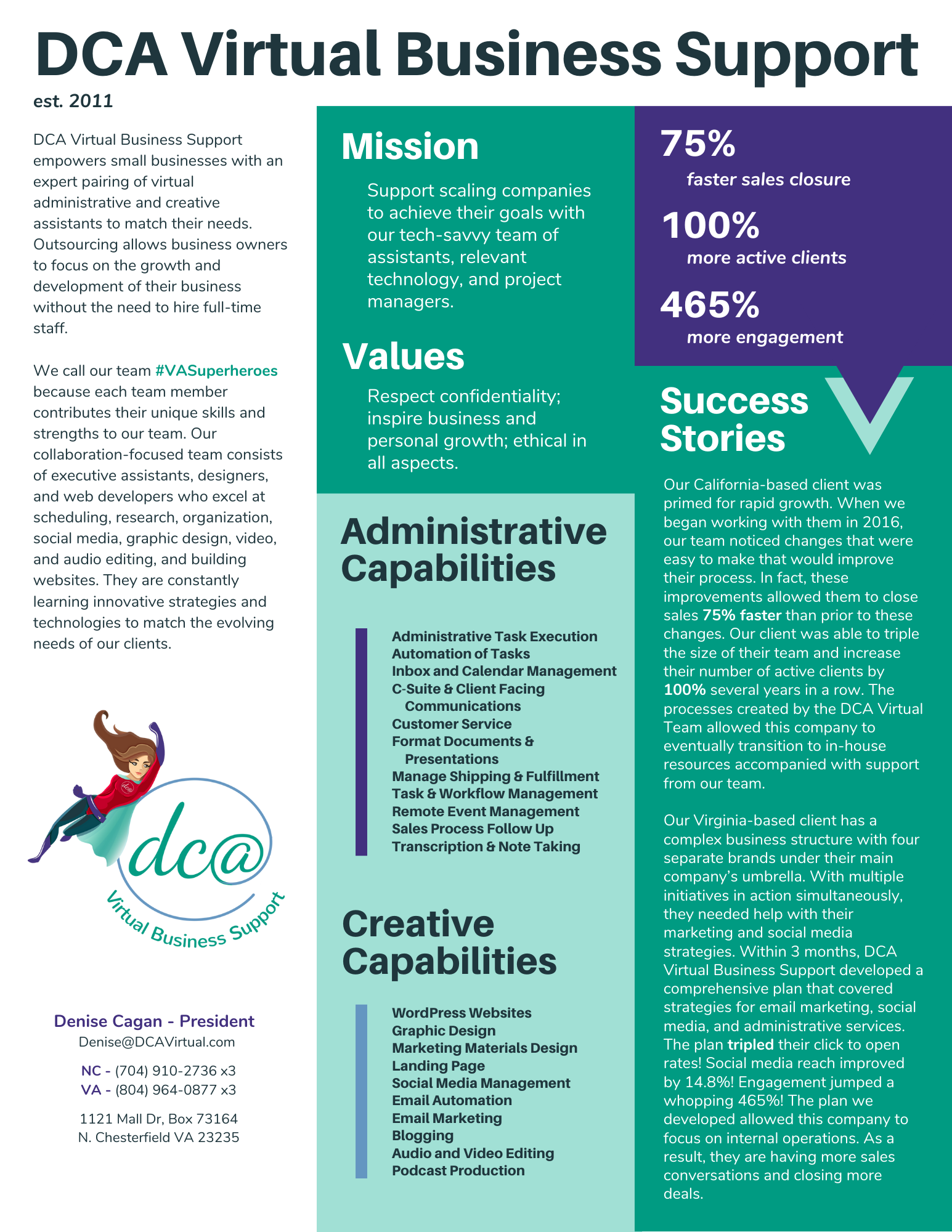 Capability Statement for DCA Virtual